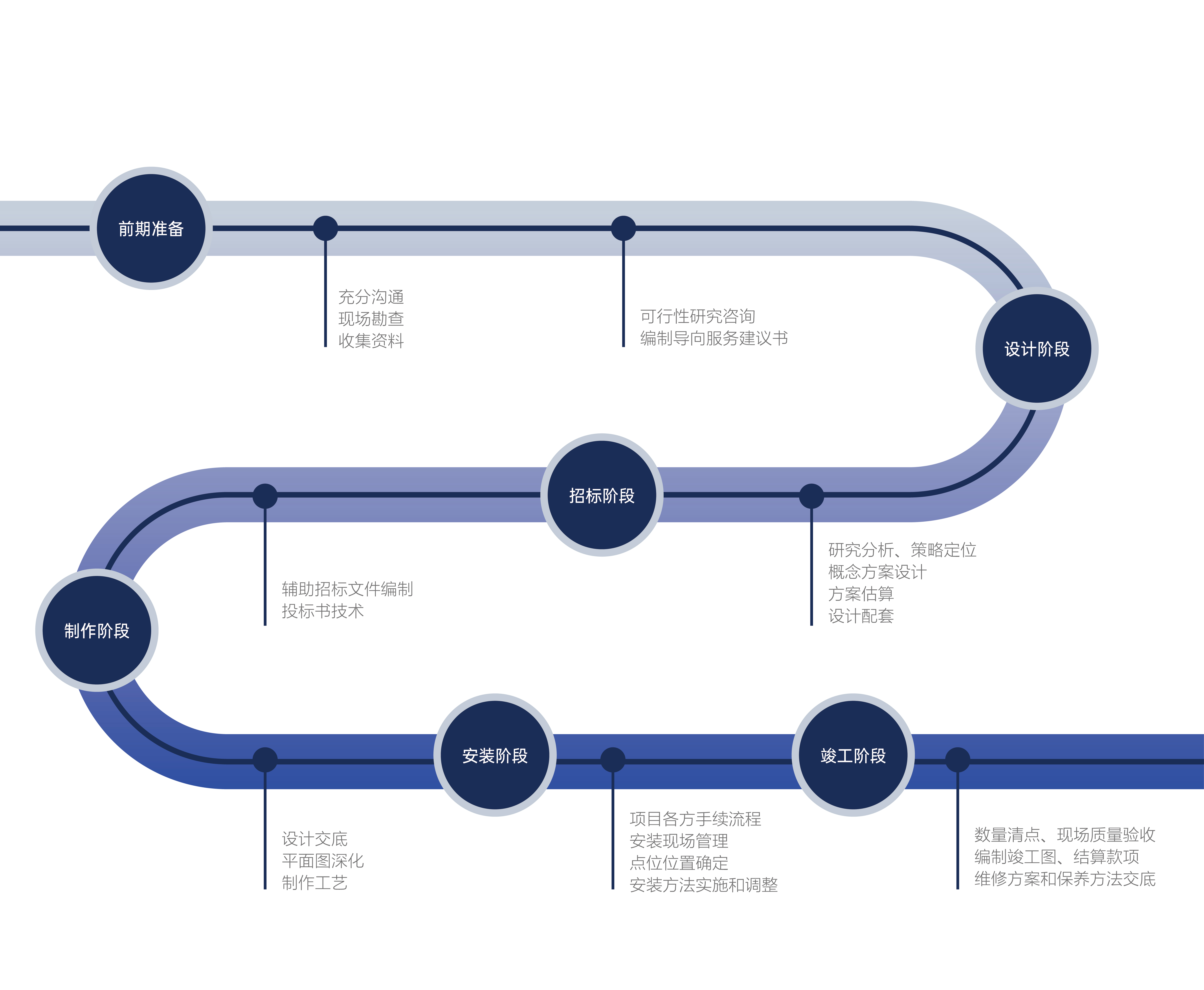導(dǎo)視標(biāo)識設(shè)計(jì)流程分為哪些階段？